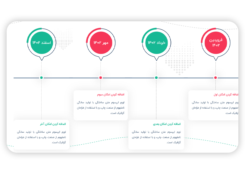ویجت نقشه راه